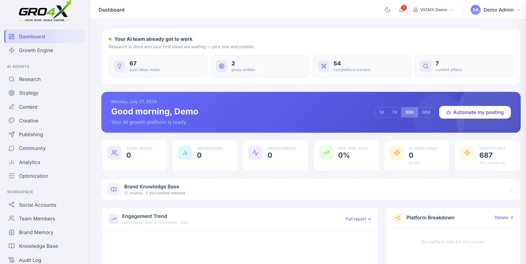 The Gro4x dashboard: the eight AI agents in the sidebar, and the research, ideas and competitor tracking they have already completed